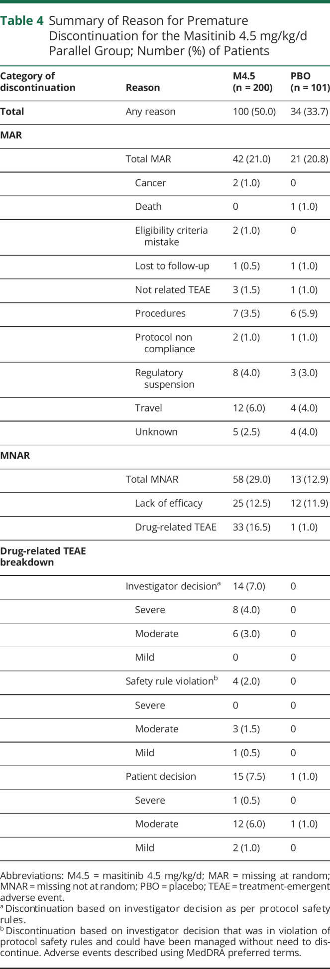 graphic file with name NEURIMMINFL2021039422t4.jpg