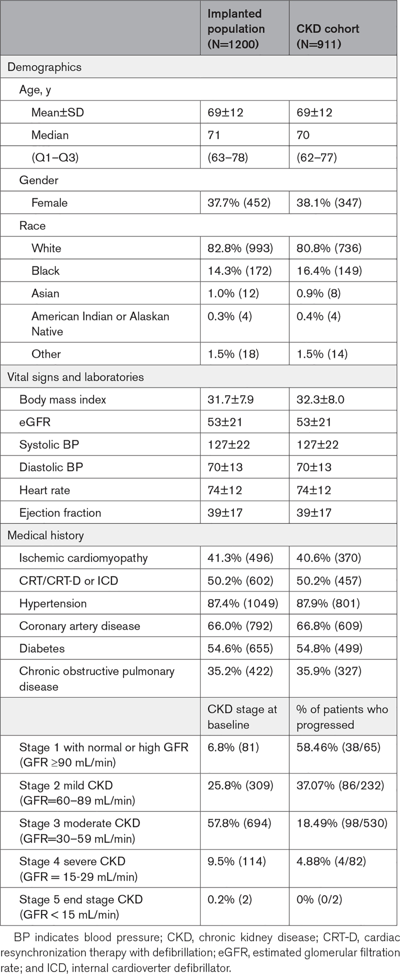 graphic file with name hhf-16-e009721-g002.jpg