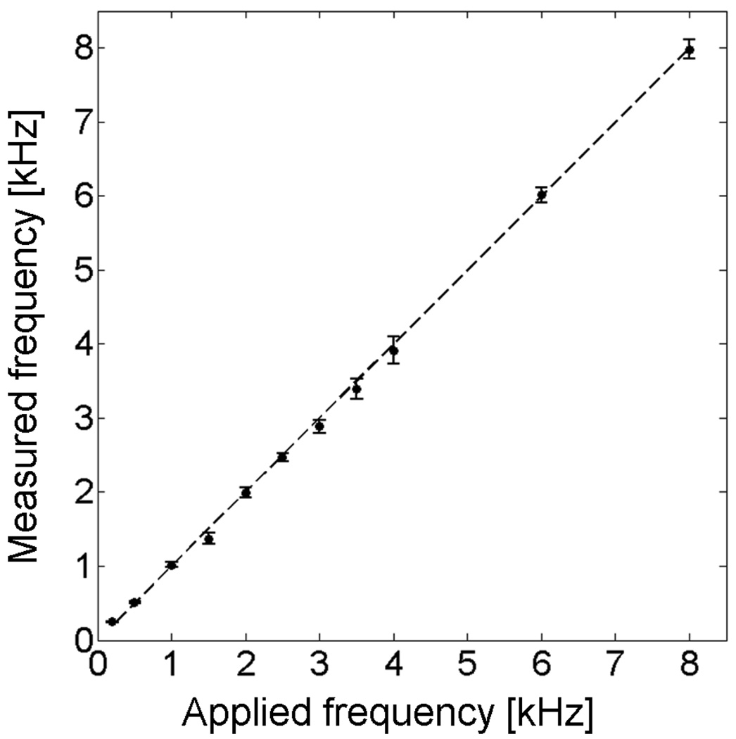 Fig. 5