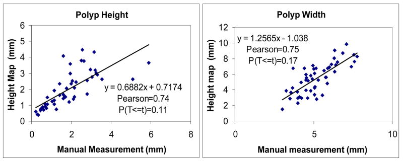 Figure 17