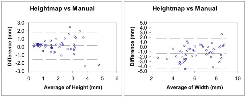 Figure 18