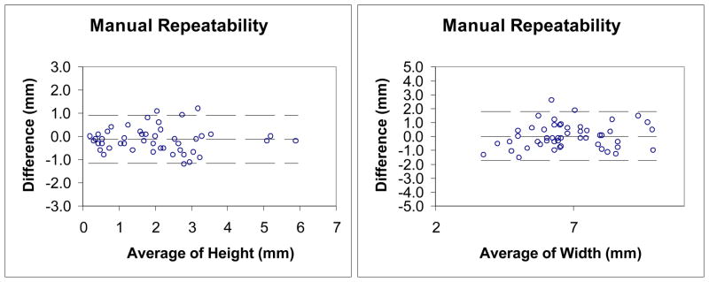 Figure 19