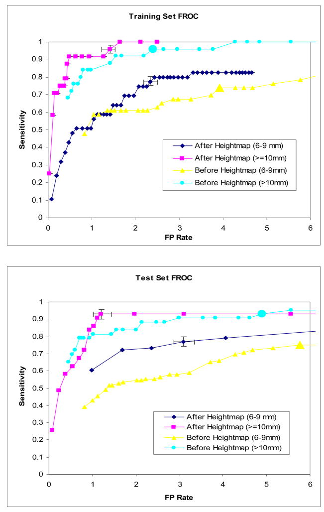 Figure 14