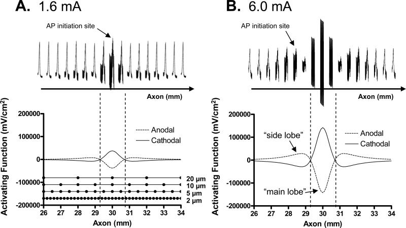 Fig. 10