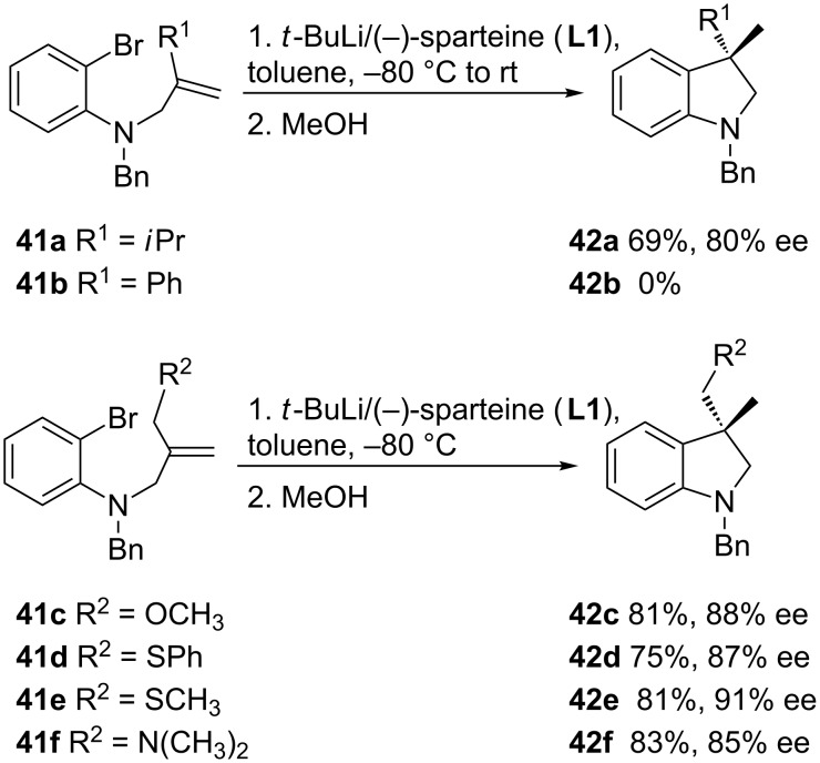 Scheme 15