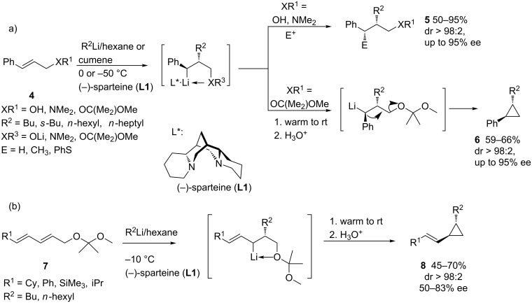 Scheme 2