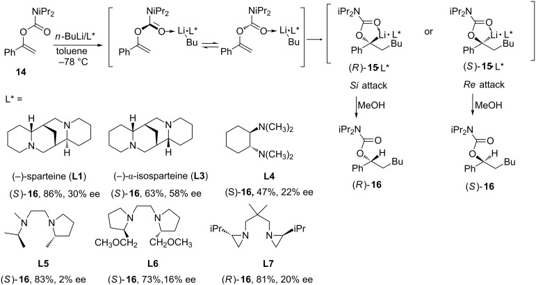 Scheme 5