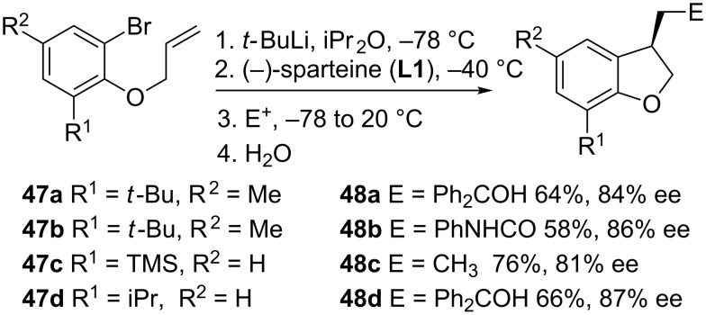 Scheme 17