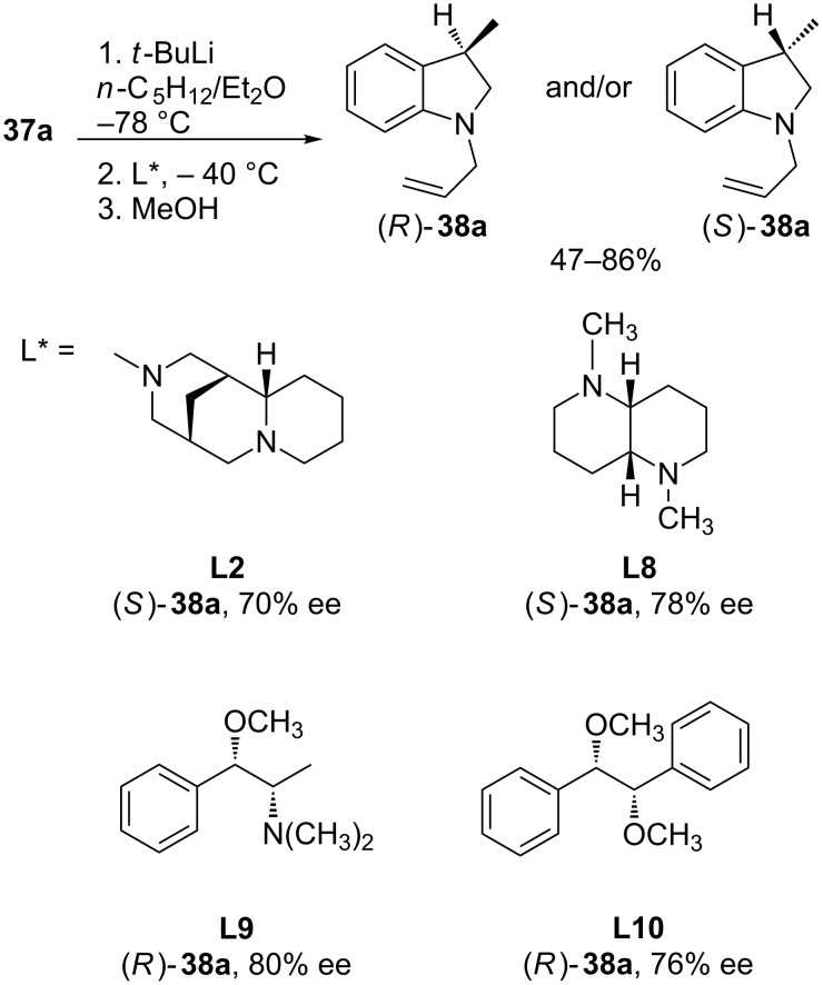 Scheme 14