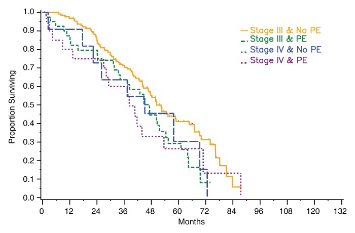 Figure 3a: