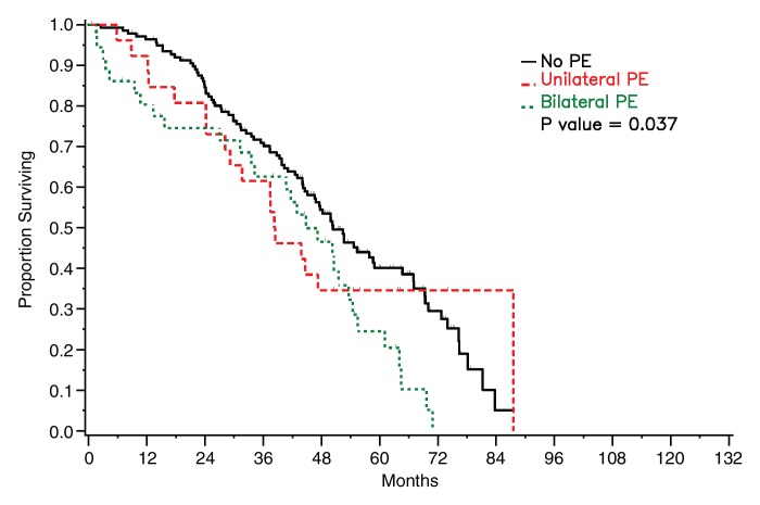 Figure 6b: