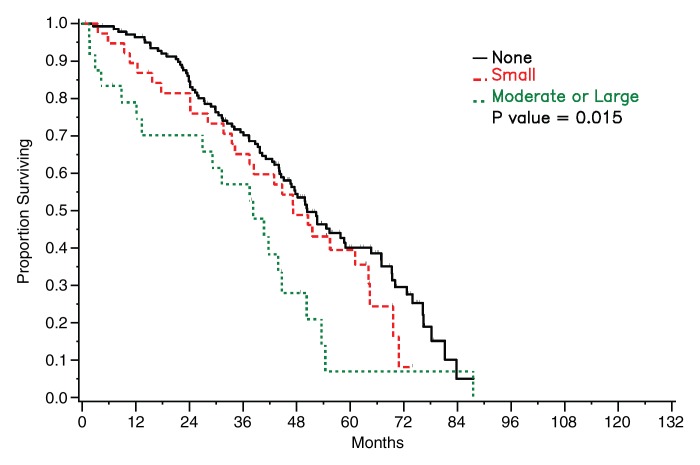 Figure 4b: