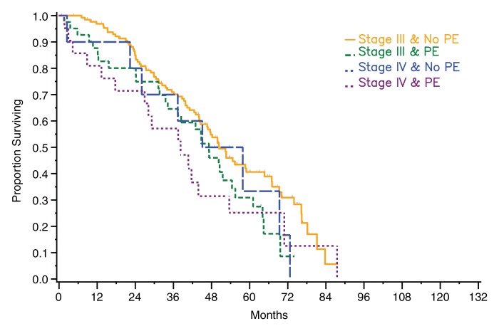 Figure 3b: