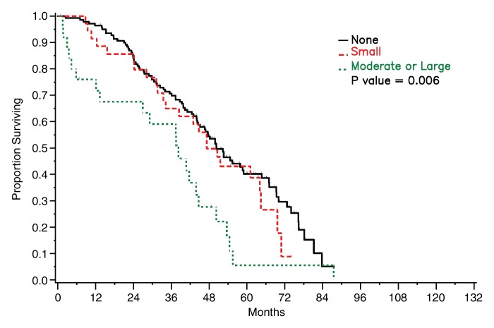 Figure 4a: