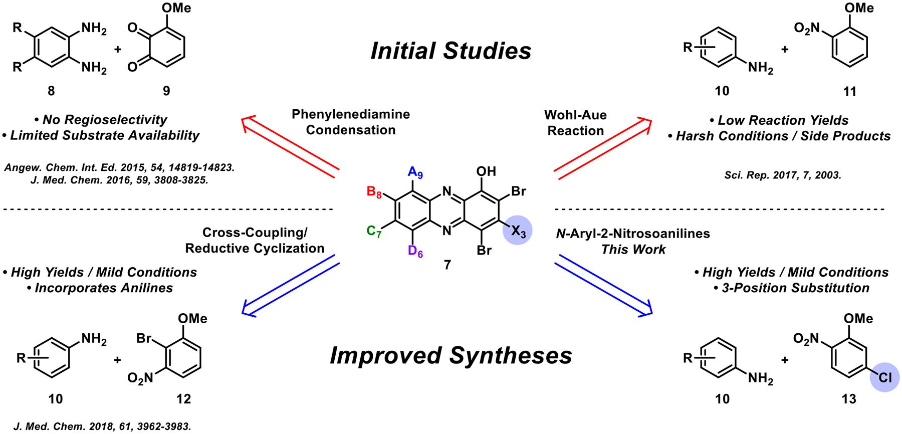 Figure 3.