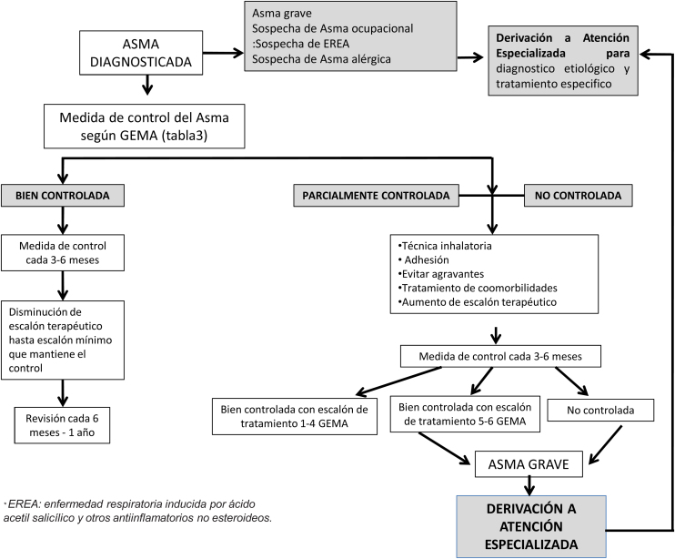 Figura 2