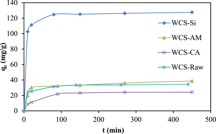 Fig. 13