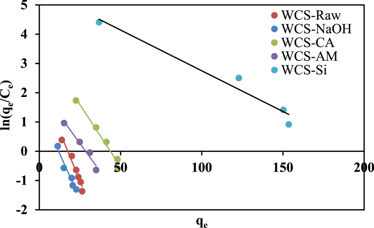 Fig. 11