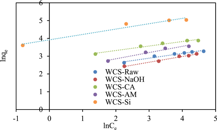 Fig. 10