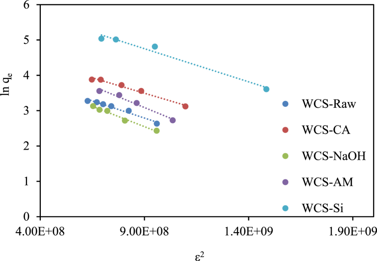 Fig. 12