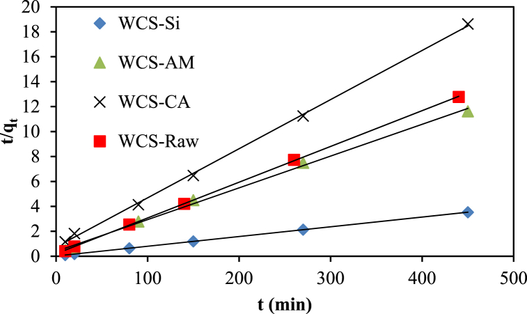 Fig. 15