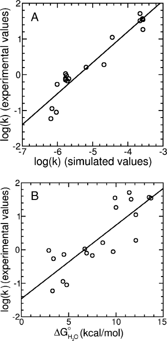 Figure 8