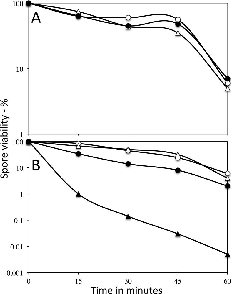 Fig. 7A,B