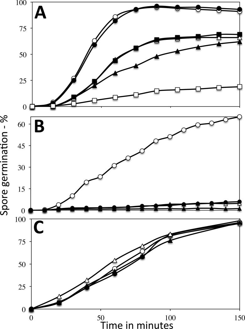 Fig. 2A-C