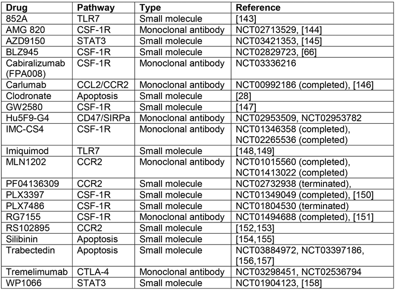 Figure 3B.