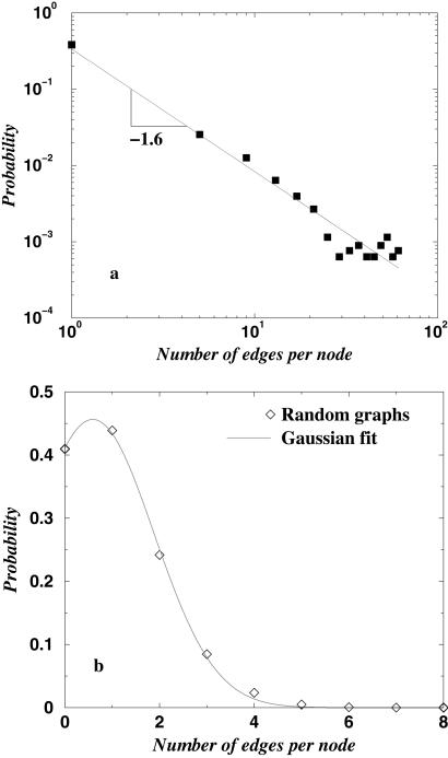 Fig 3.