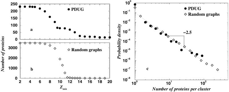 Fig 2.