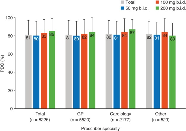 EJHF-1465-FIG-0003-c