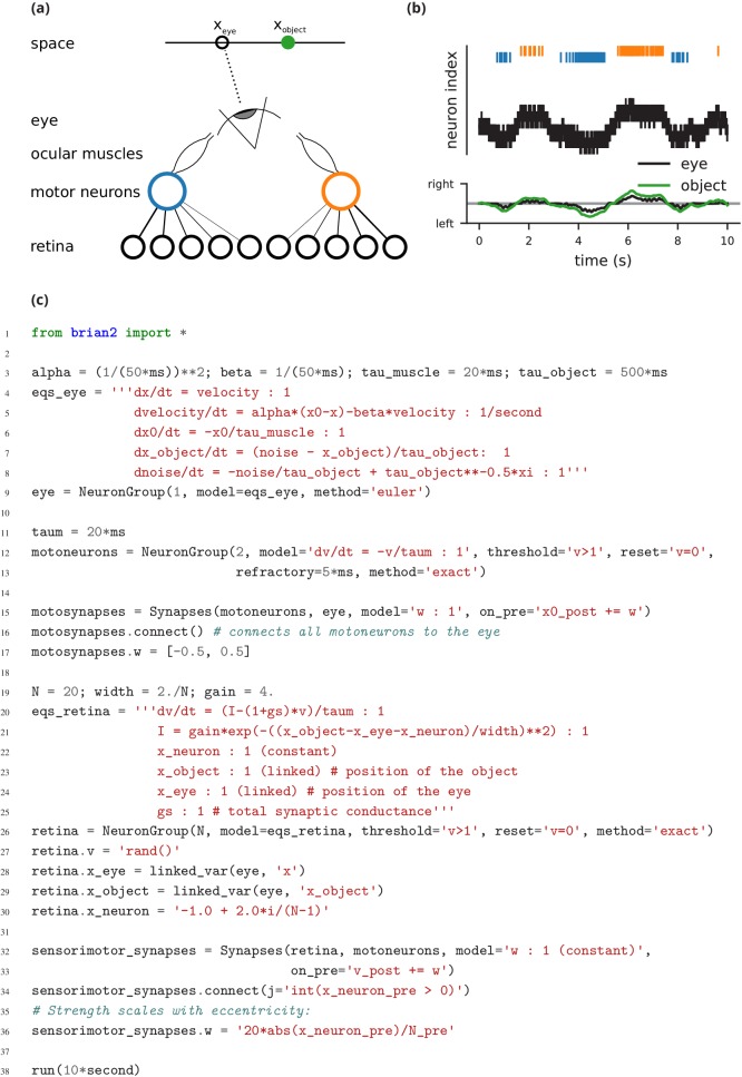 Figure 3.