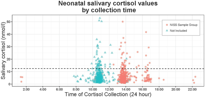 Figure 1: