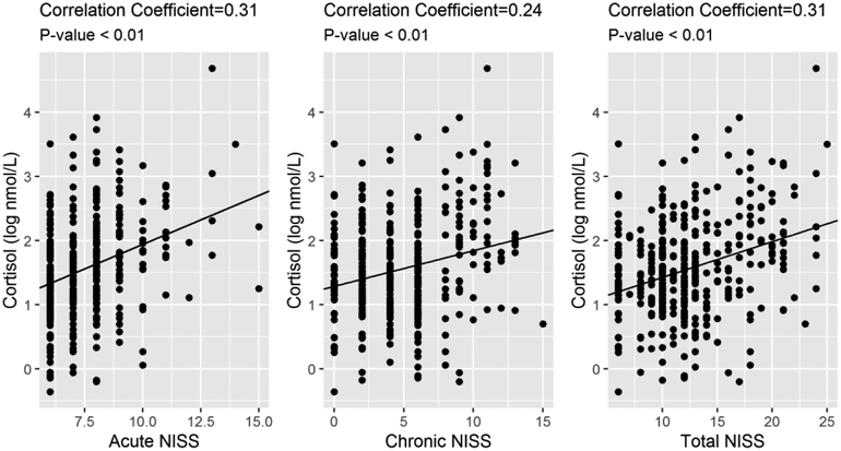 Figure 3: