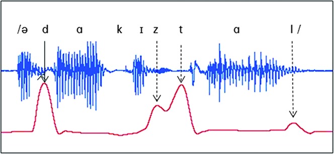 Figure 2.