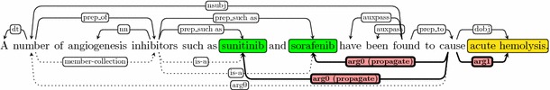 Fig. 4