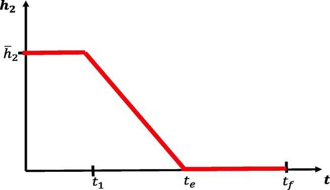 Fig. 16