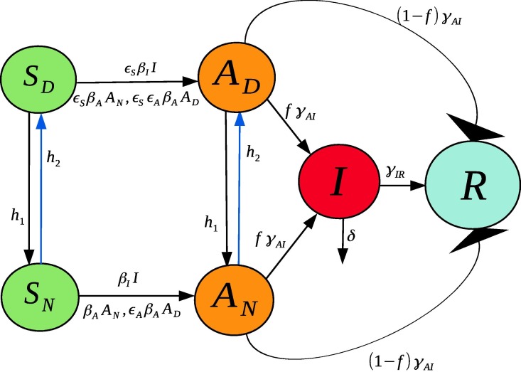 Fig. 2