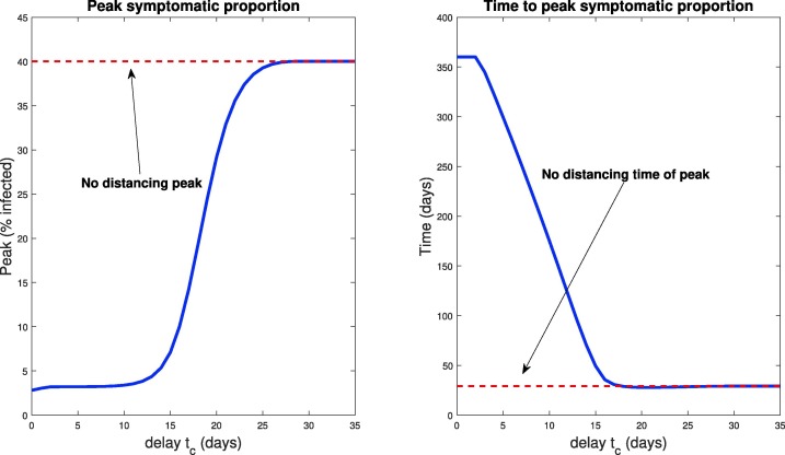 Fig. 11