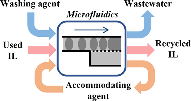 graphic file with name ie3c03312_0006.jpg