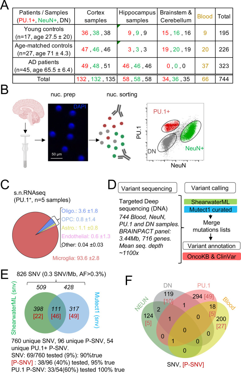 Fig. 1-