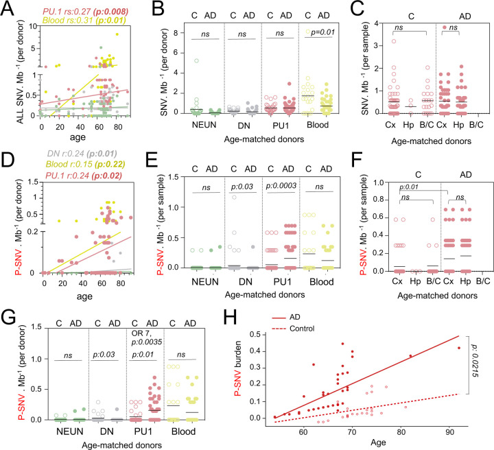 Fig. 2-