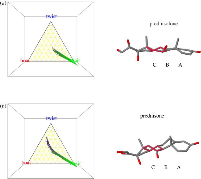 Figure 5.