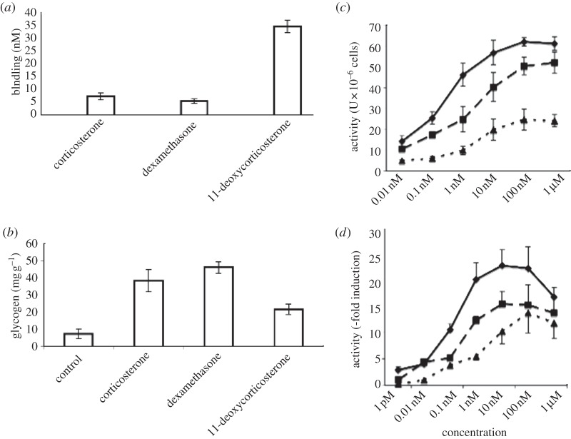 Figure 6.