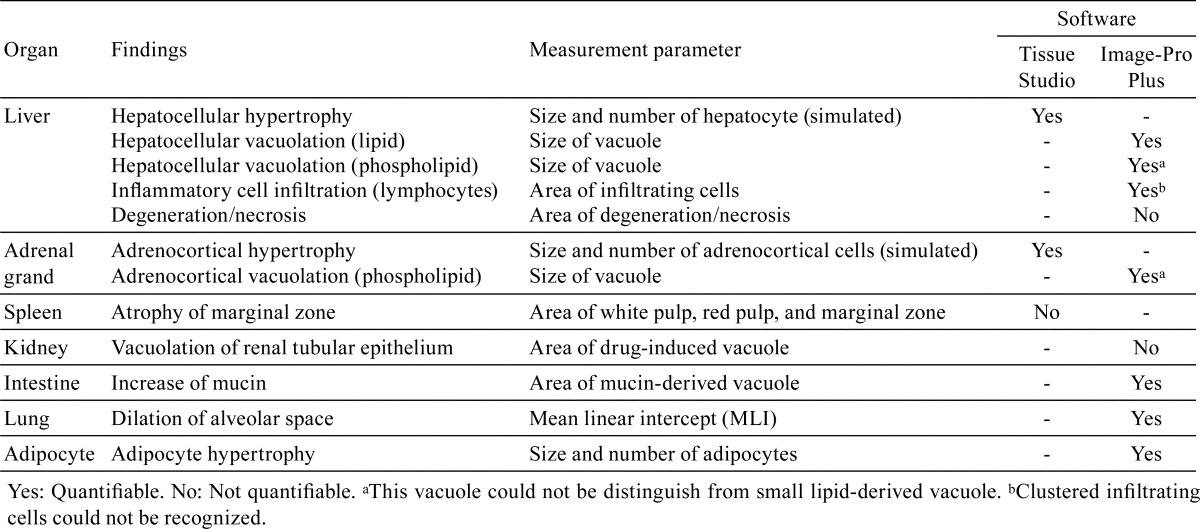 graphic file with name tox-30-351-t001.jpg