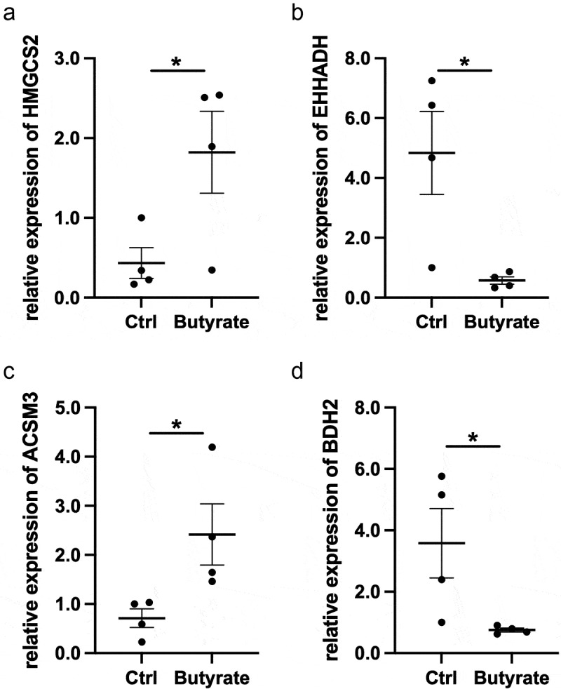 Figure 7.