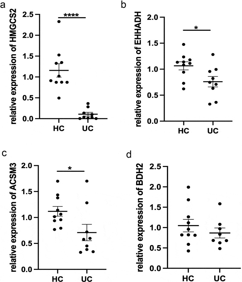 Figure 5.