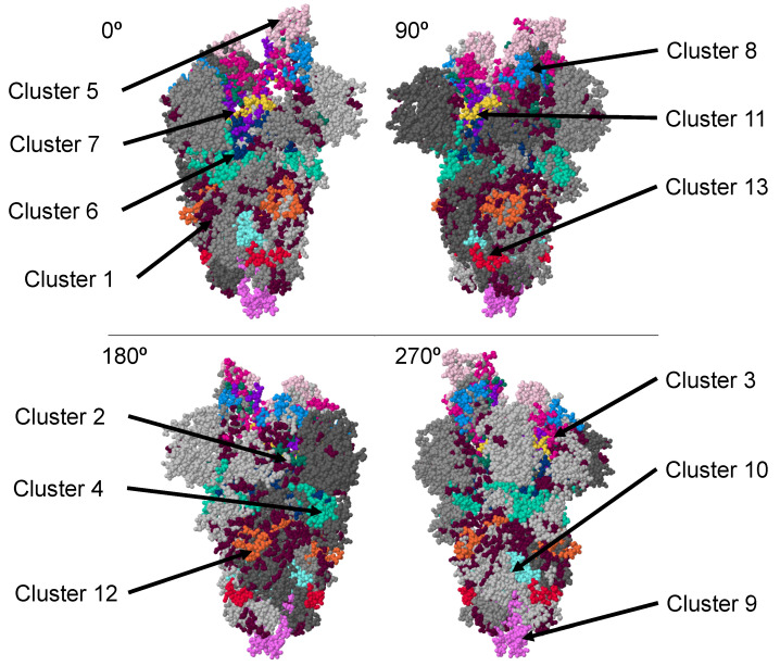 Figure 4