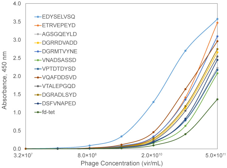 Figure 10